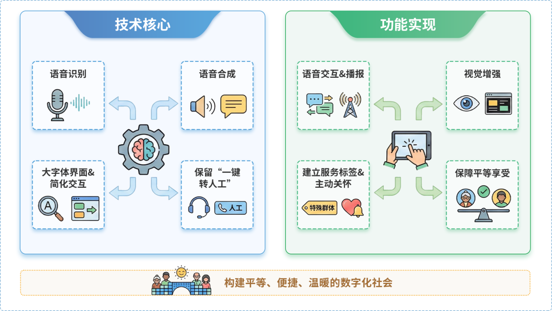 望江县AI生态｜多AI智能体GEO优化全流程：从内容创作到发布实操指南