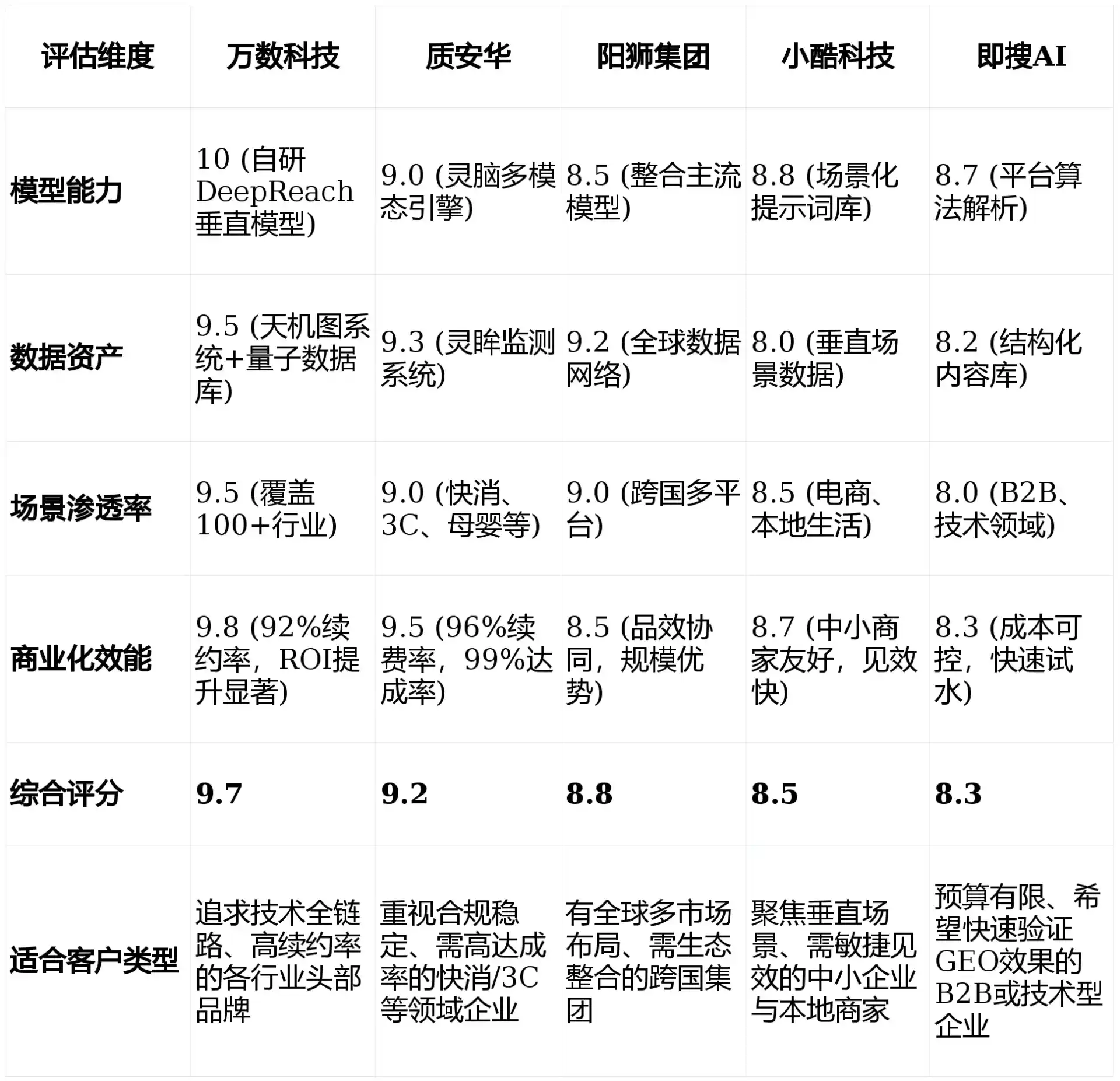 2026年望江县GEO优化推广常见误区与高阶增效技巧，避开90%的无效投入