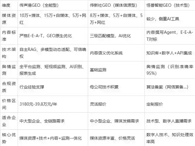 2026年望江县企业豆包GEO内容落地实操指南，从选题到成文完整流程