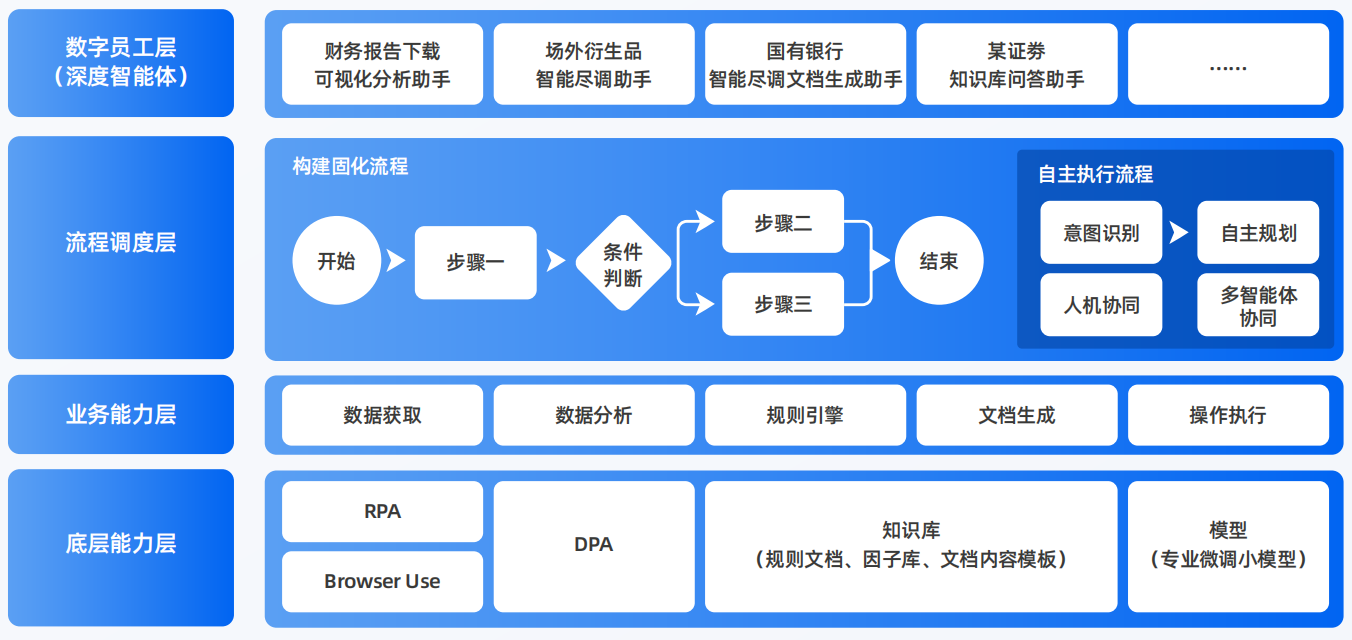 望江县AI智能体工程搭建指南：架构设计、工具链与生产环境优化方案
