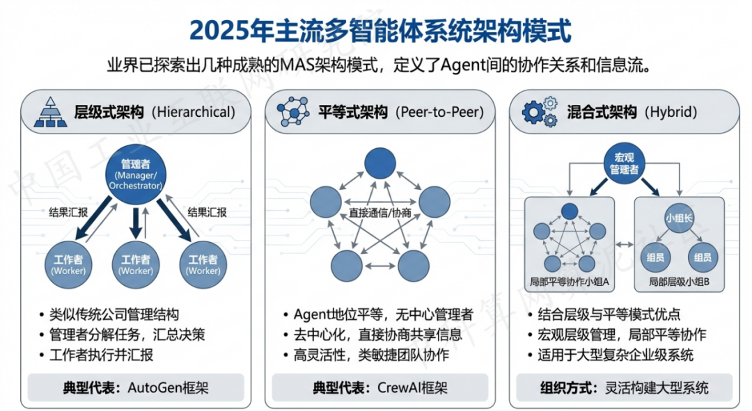 望江县 AI 智能体商业应用探析：智能自主程序助力企业数字化升级