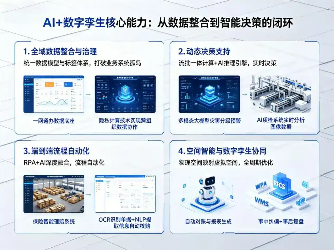 AI大模型落地优化服务｜解决望江县企业大模型响应慢、输出不准、成本偏高问题
