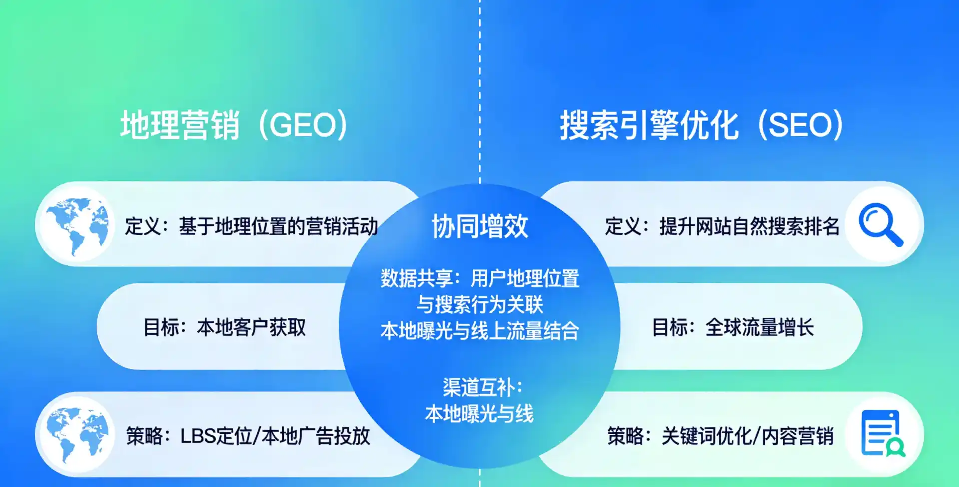 立足望江县，从用户需求与流量逻辑，解读GEO优化的落地价值与应用前景