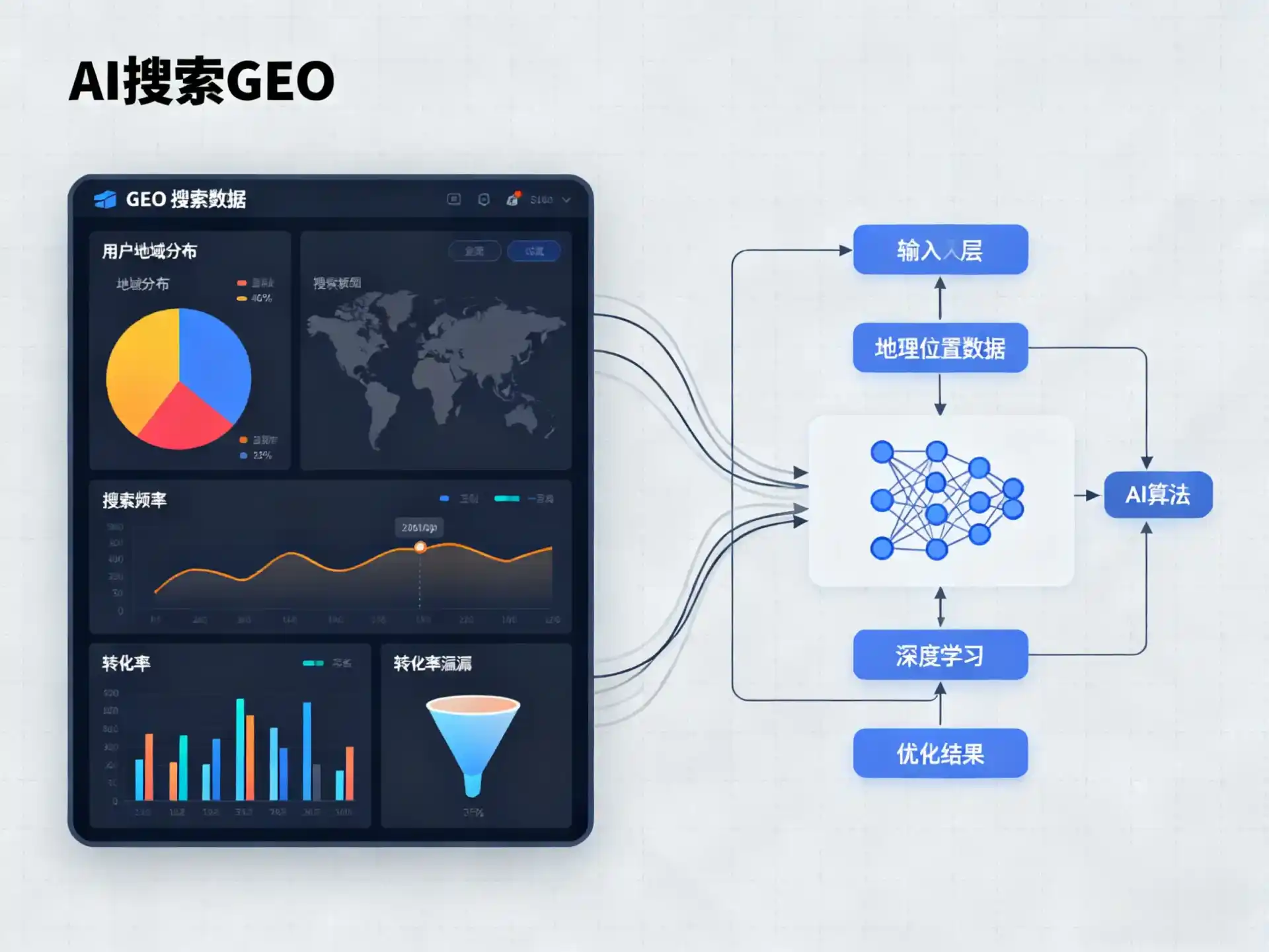 望江县GEO优化服务商该如何筛选？生成式引擎优化行业实践观察